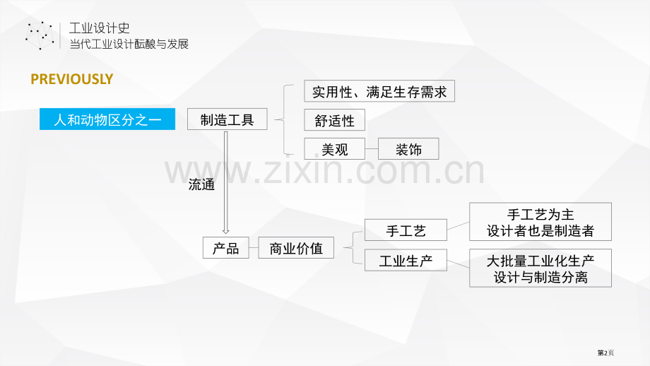 工业设计史历史省公共课一等奖全国赛课获奖课件.pptx_第2页