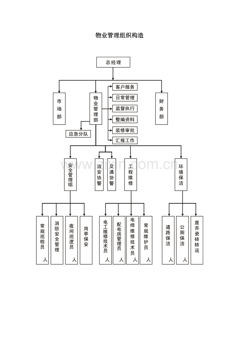 仓储物业中心管理新版制度汇编.docx_第2页