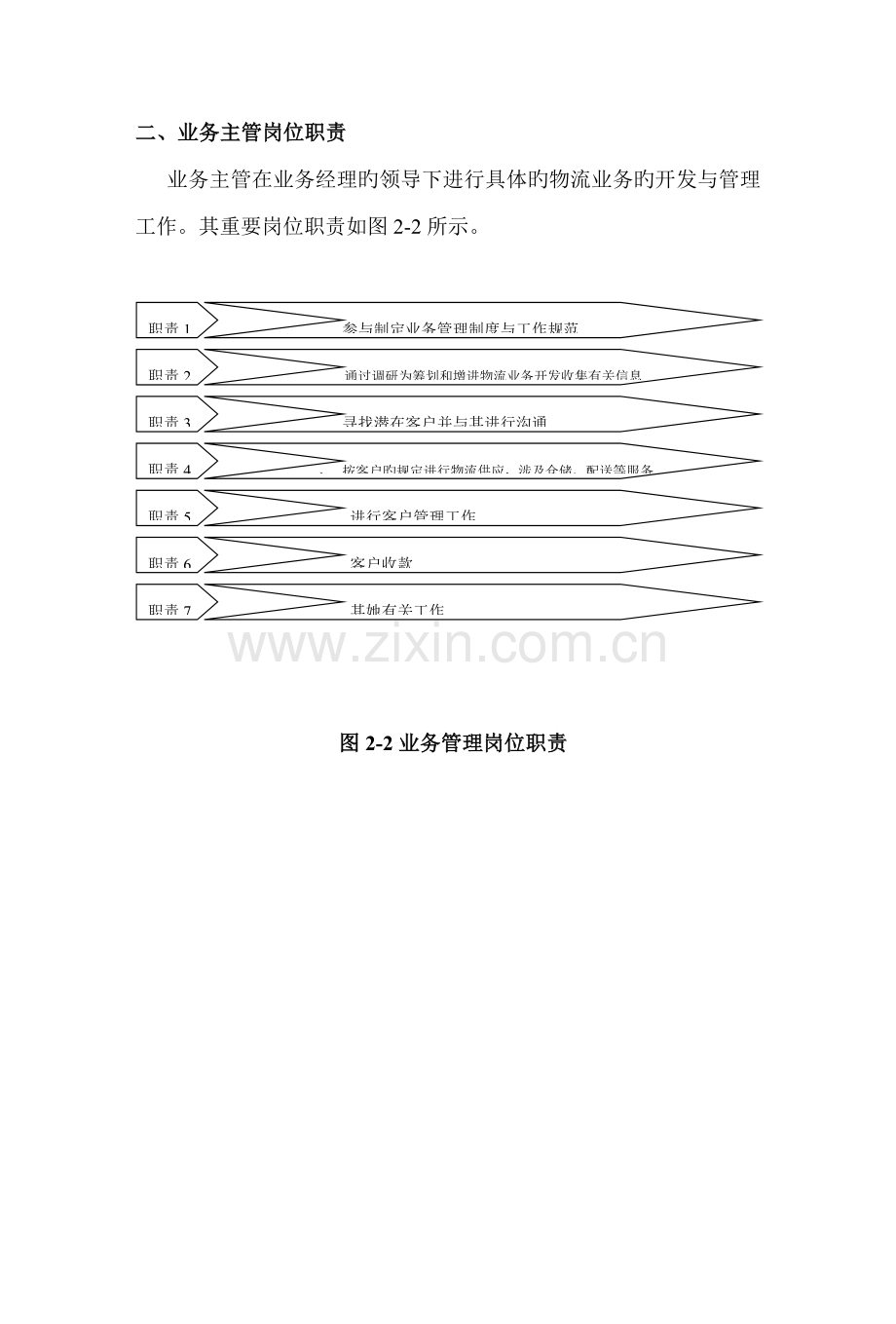 业务管理及岗位基本职责管理知识.docx_第2页