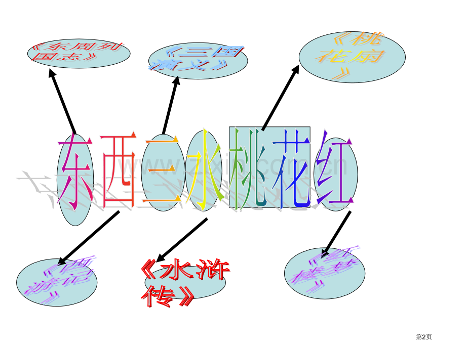 四大名著的重要知识点课件省公共课一等奖全国赛课获奖课件.pptx_第2页