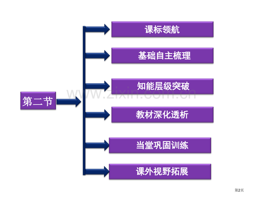 人教地理选修海水的运动省公共课一等奖全国赛课获奖课件.pptx_第2页