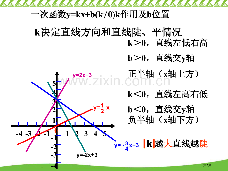一次函数复习3省公共课一等奖全国赛课获奖课件.pptx_第2页