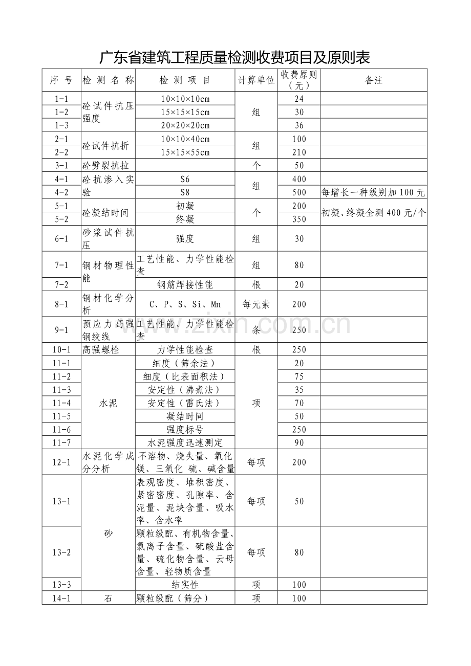 广东省物价局检测收费统一标准.doc_第2页