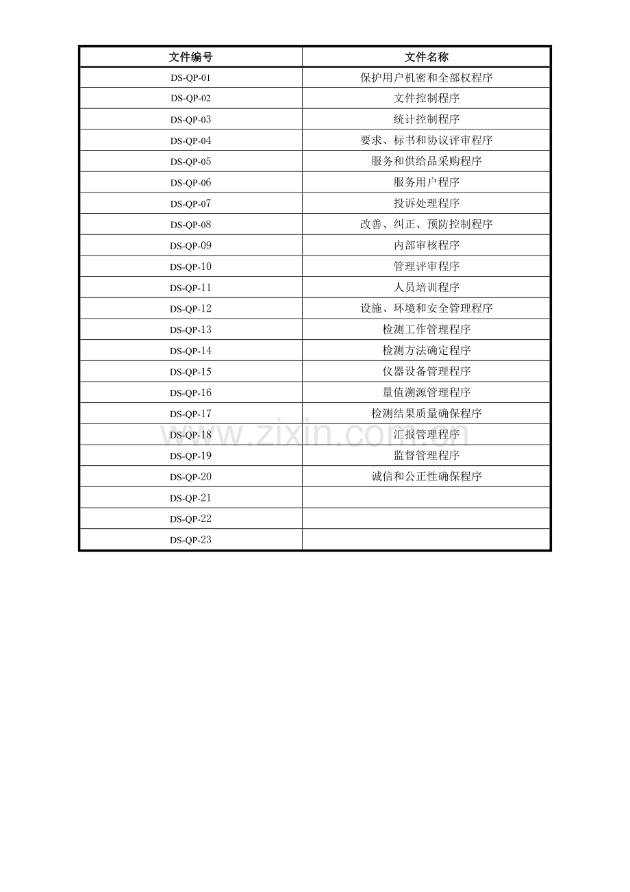 广州限公司质量管理综合手册模板.doc_第2页