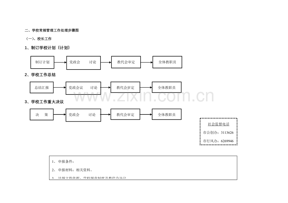 学校常规管理工作处理流程图模板.doc_第1页