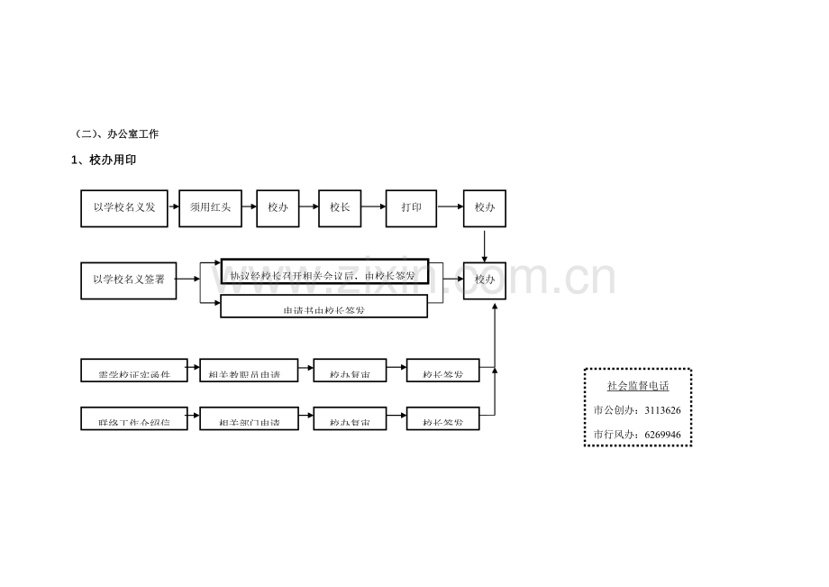 学校常规管理工作处理流程图模板.doc_第2页