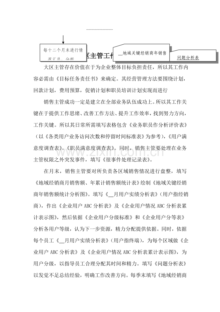 大区主管必备工作手册模板.doc_第2页