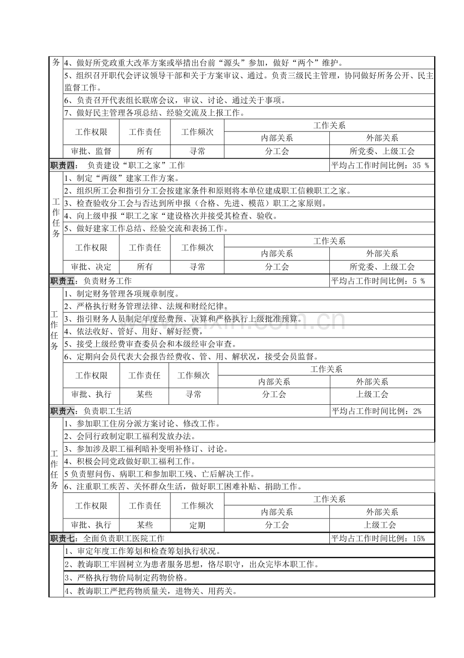 工会职务说明指导书.doc_第2页