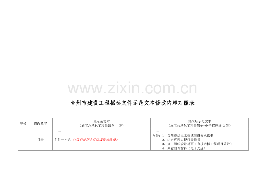 台州市建设工程招标文件修改内容对照表模板.doc_第1页