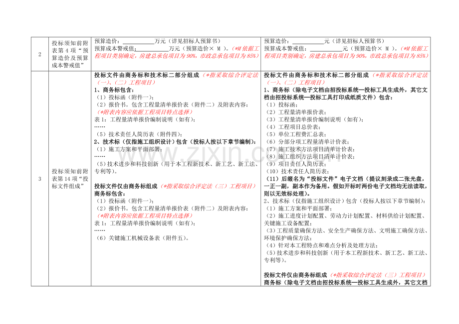 台州市建设工程招标文件修改内容对照表模板.doc_第2页