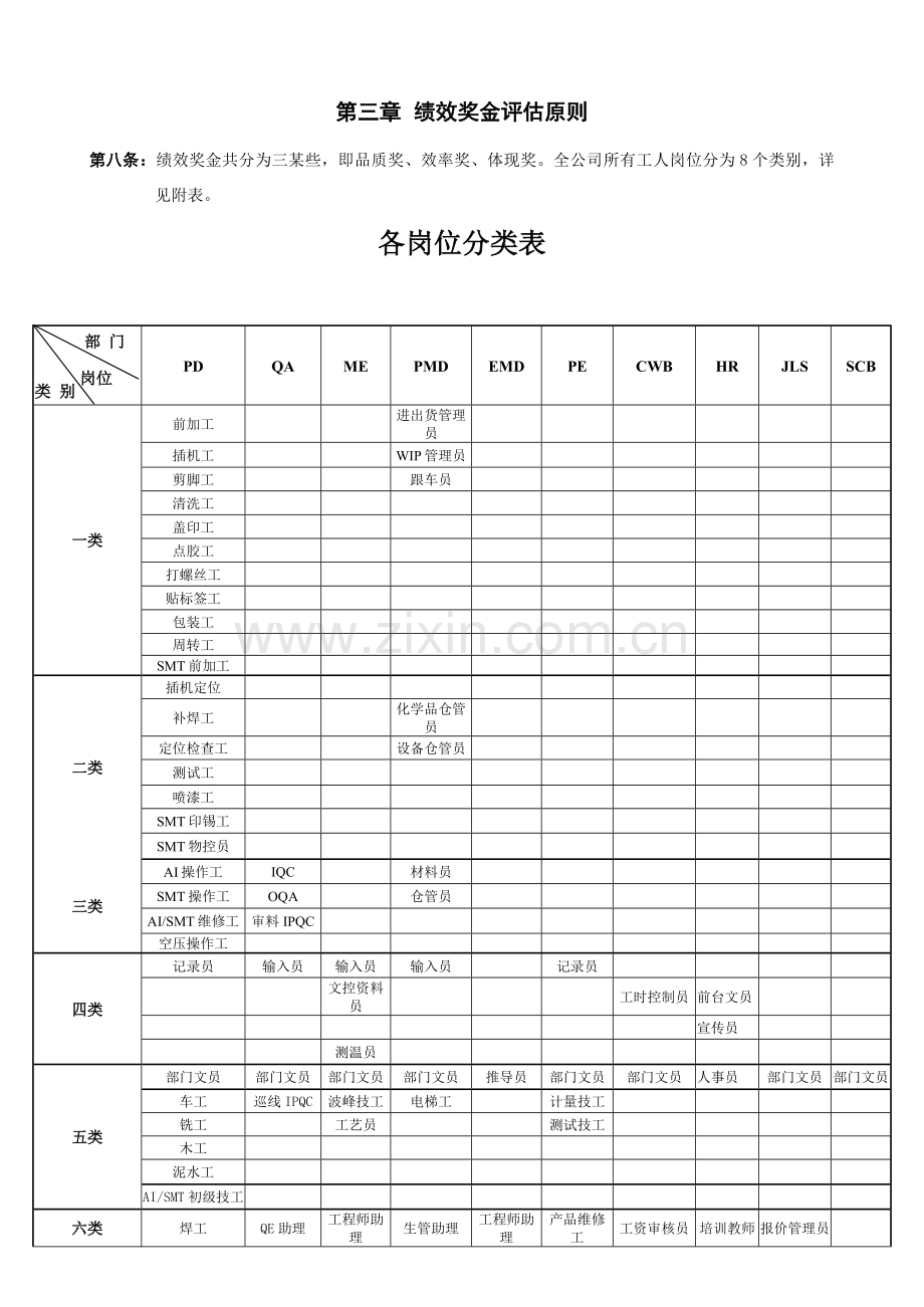 工人工资管理新规制度正式版.doc_第2页