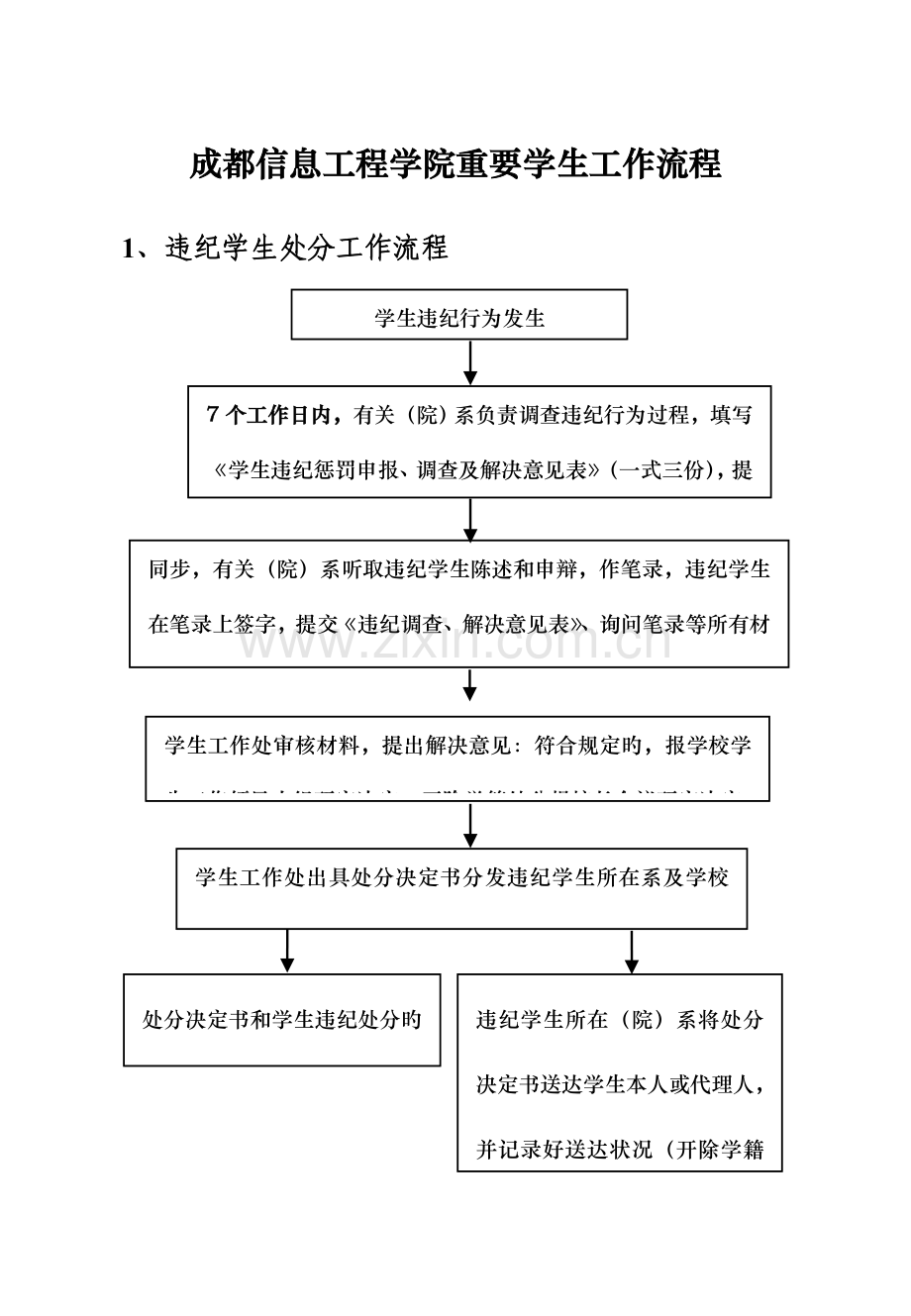 成都信息关键工程学院主要学生工作标准流程.docx_第1页