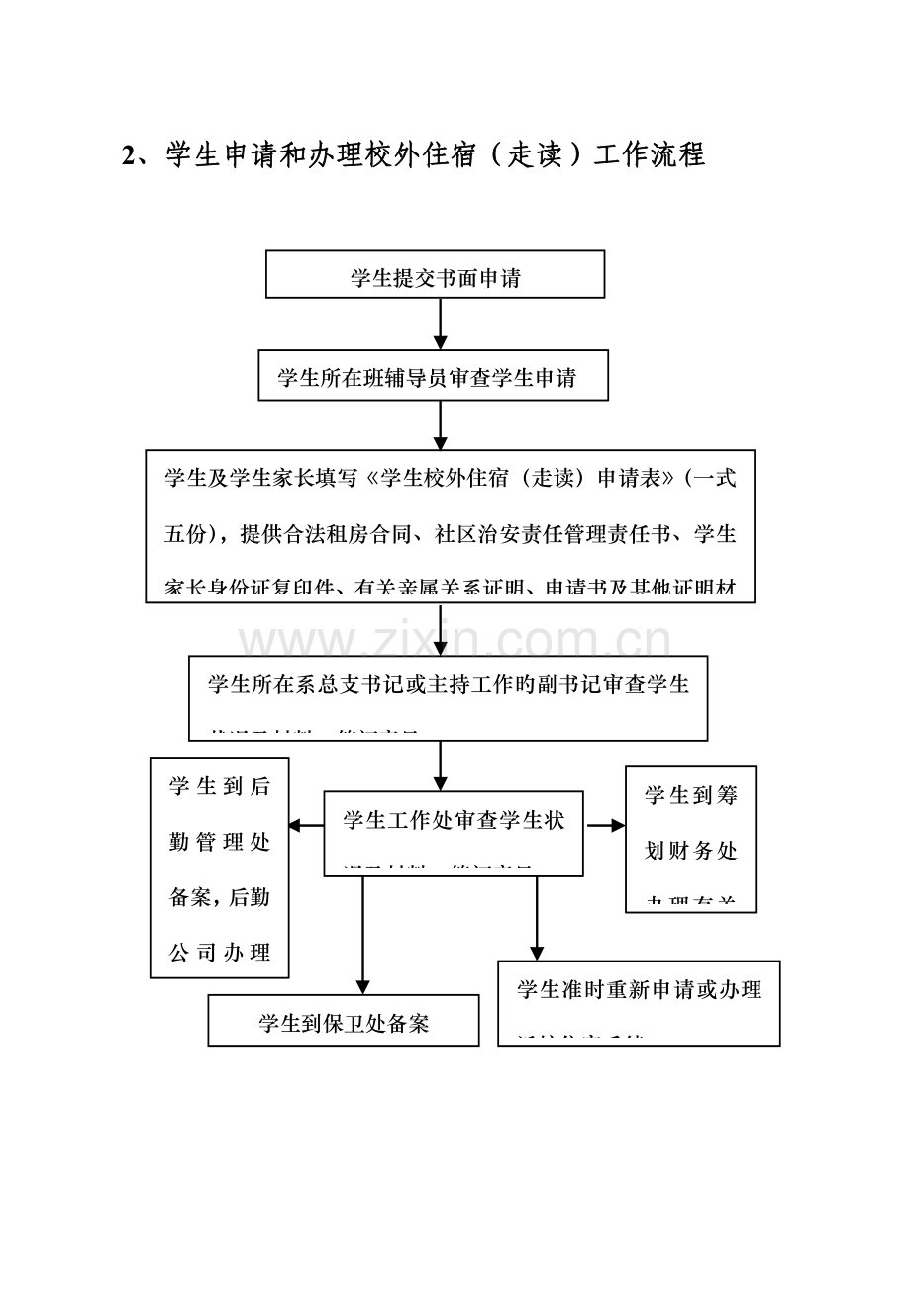 成都信息关键工程学院主要学生工作标准流程.docx_第2页