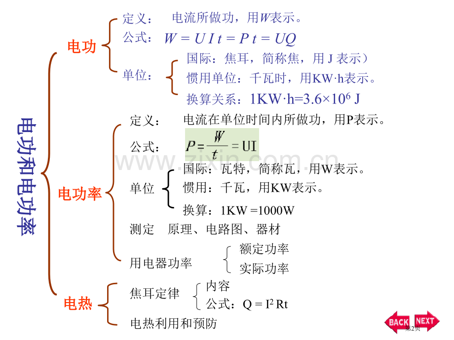 九年级物理电功和电功率省公共课一等奖全国赛课获奖课件.pptx_第2页
