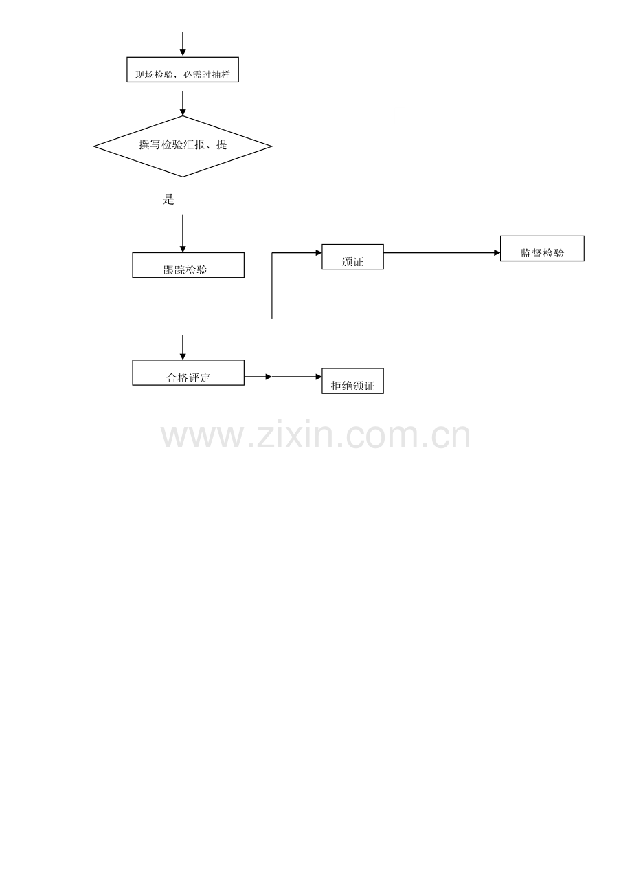 企业有机认证流程图模板.doc_第2页