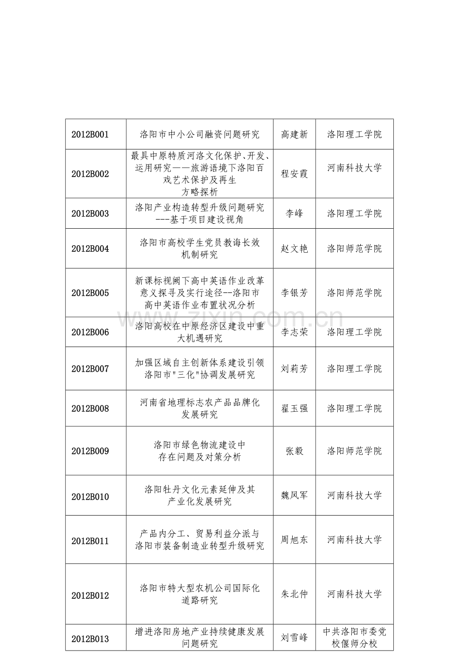 洛阳社科一般综合项目.doc_第1页
