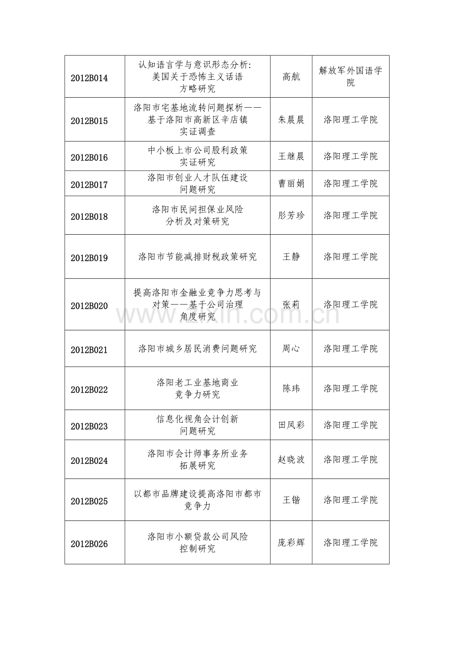 洛阳社科一般综合项目.doc_第2页