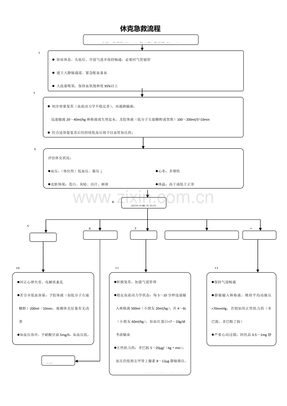 急诊科各急救标准流程图.docx_第2页