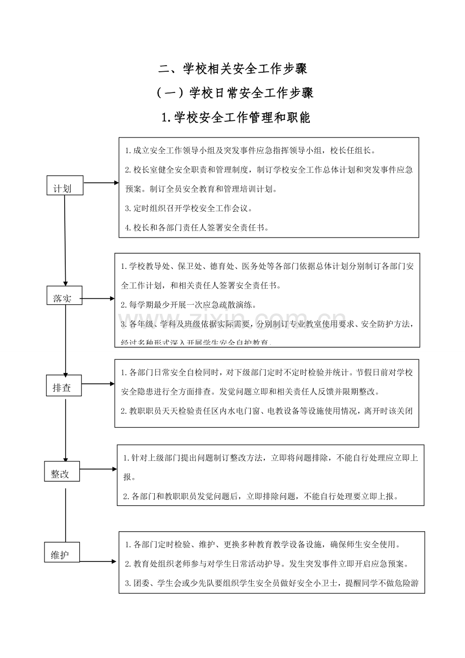 学校日常安全工作作业流程.doc_第1页