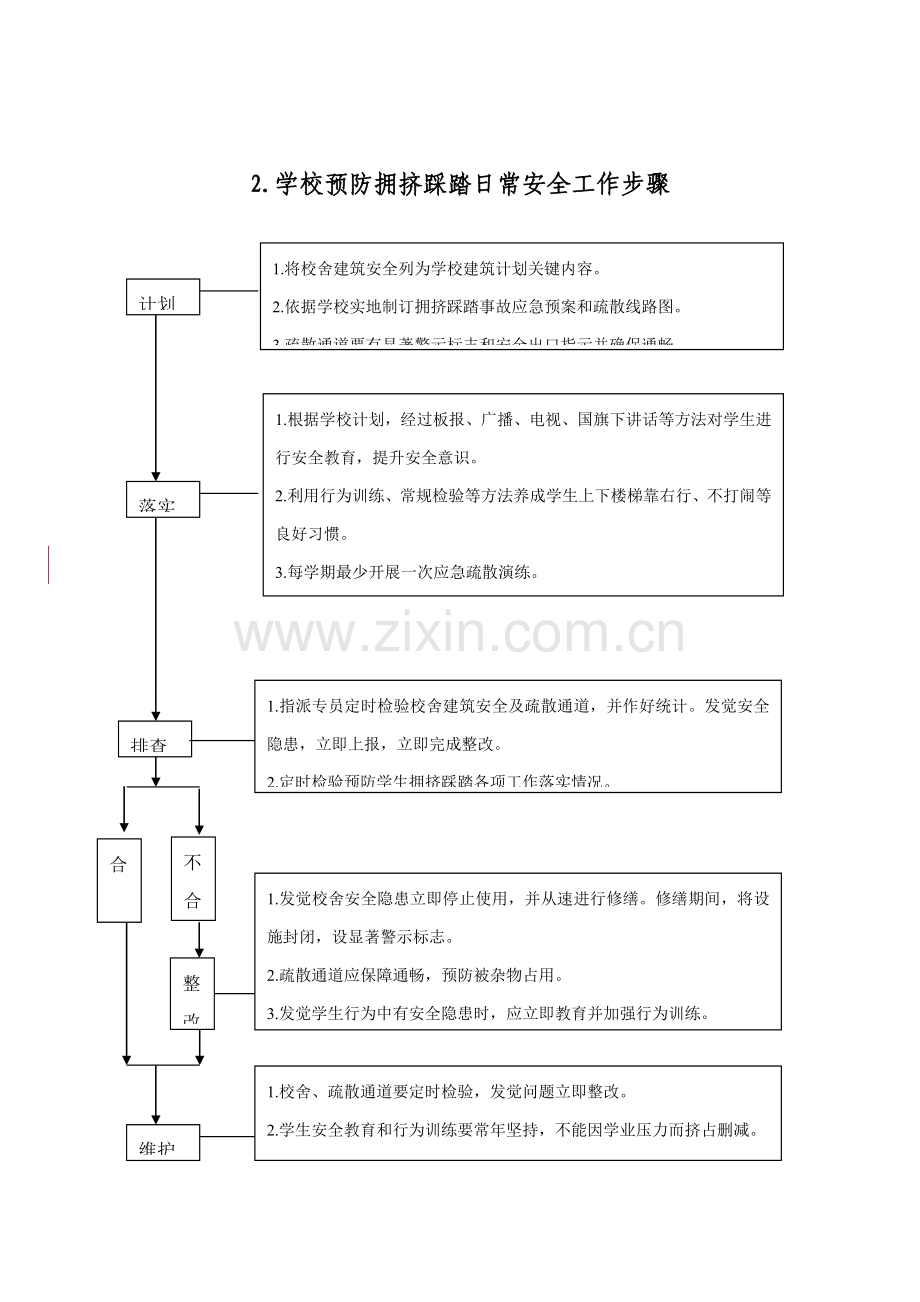 学校日常安全工作作业流程.doc_第2页
