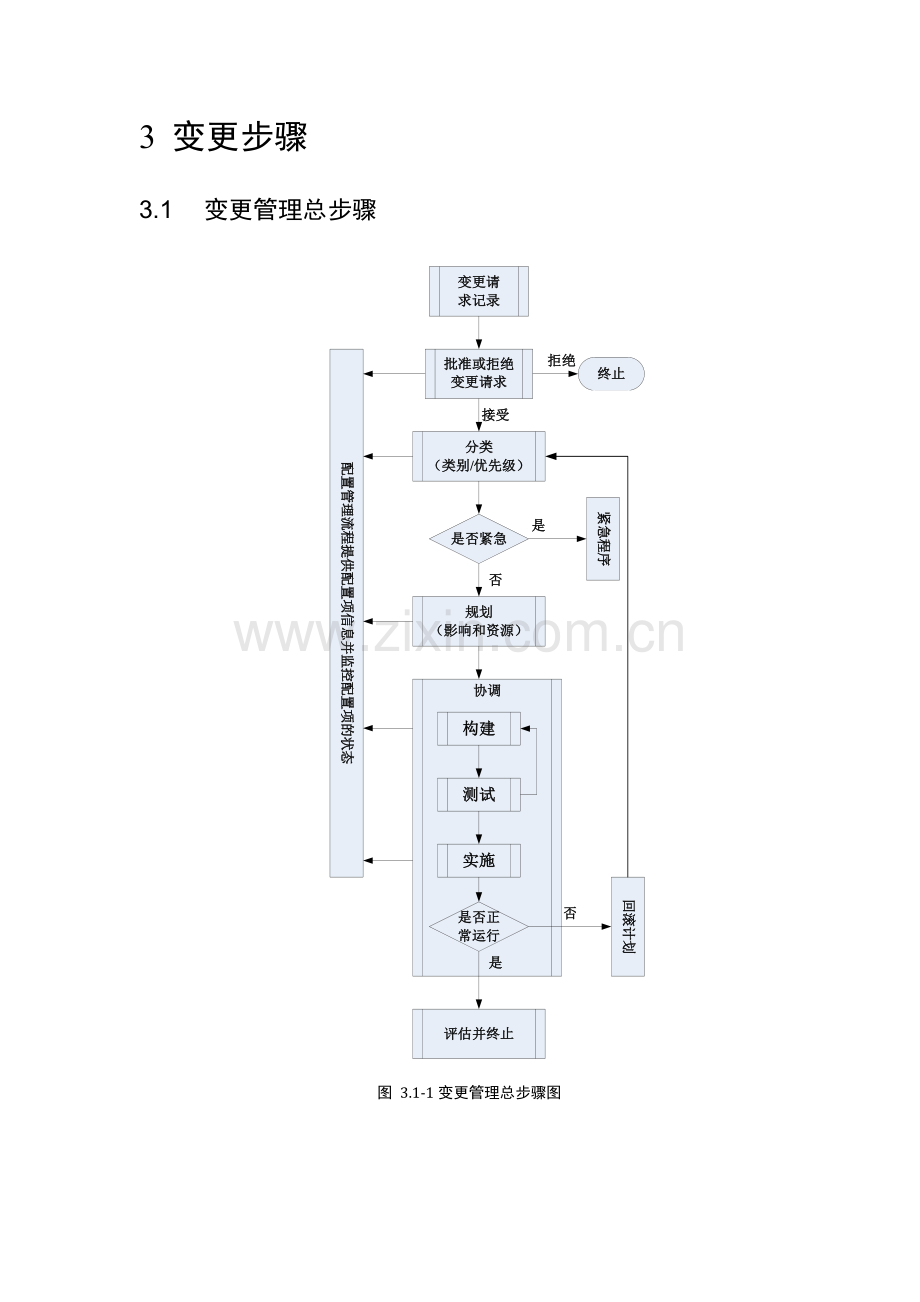 变更管理综合流程说明.docx_第2页