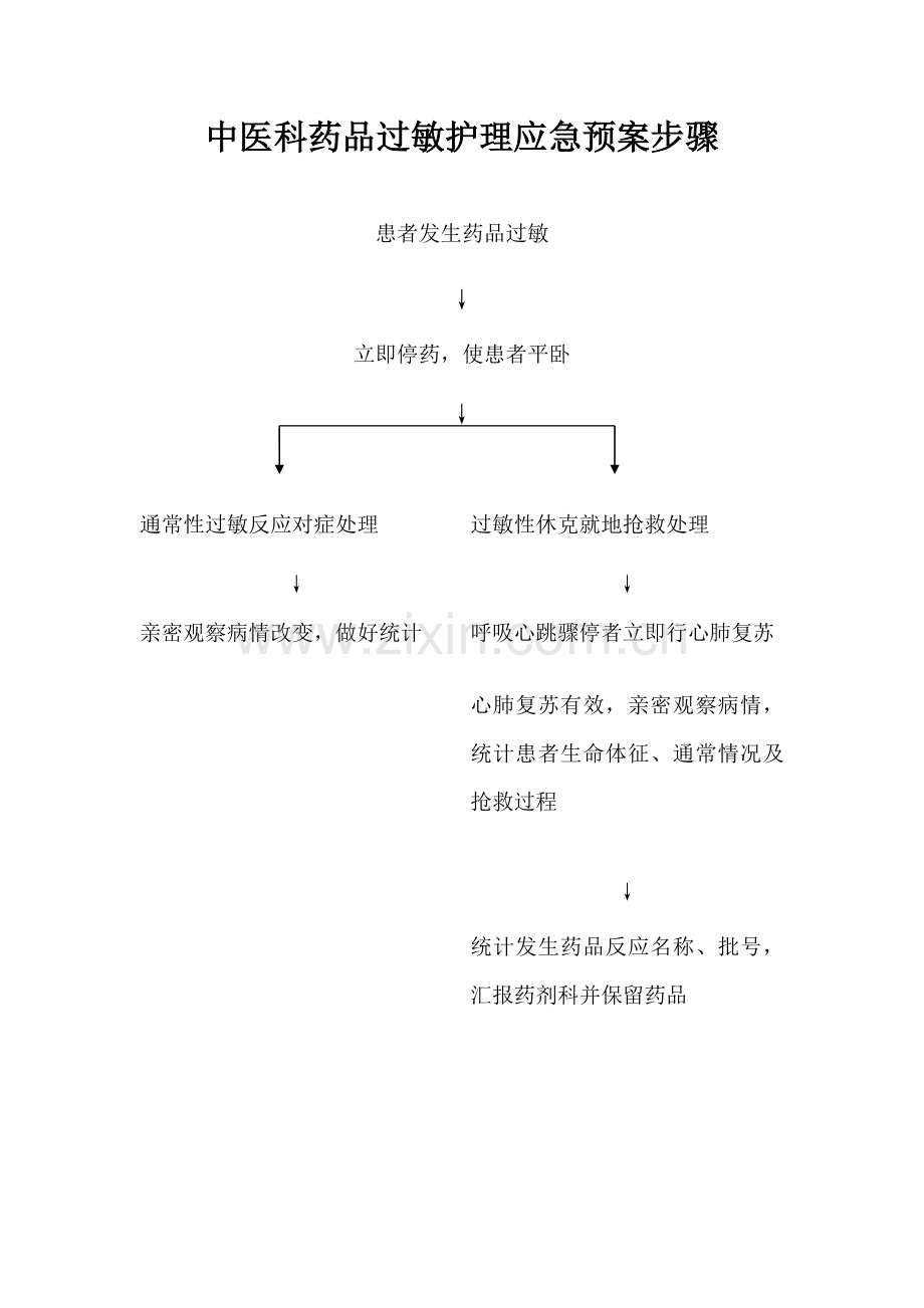 中医科护理应急专项预案演练.doc_第1页