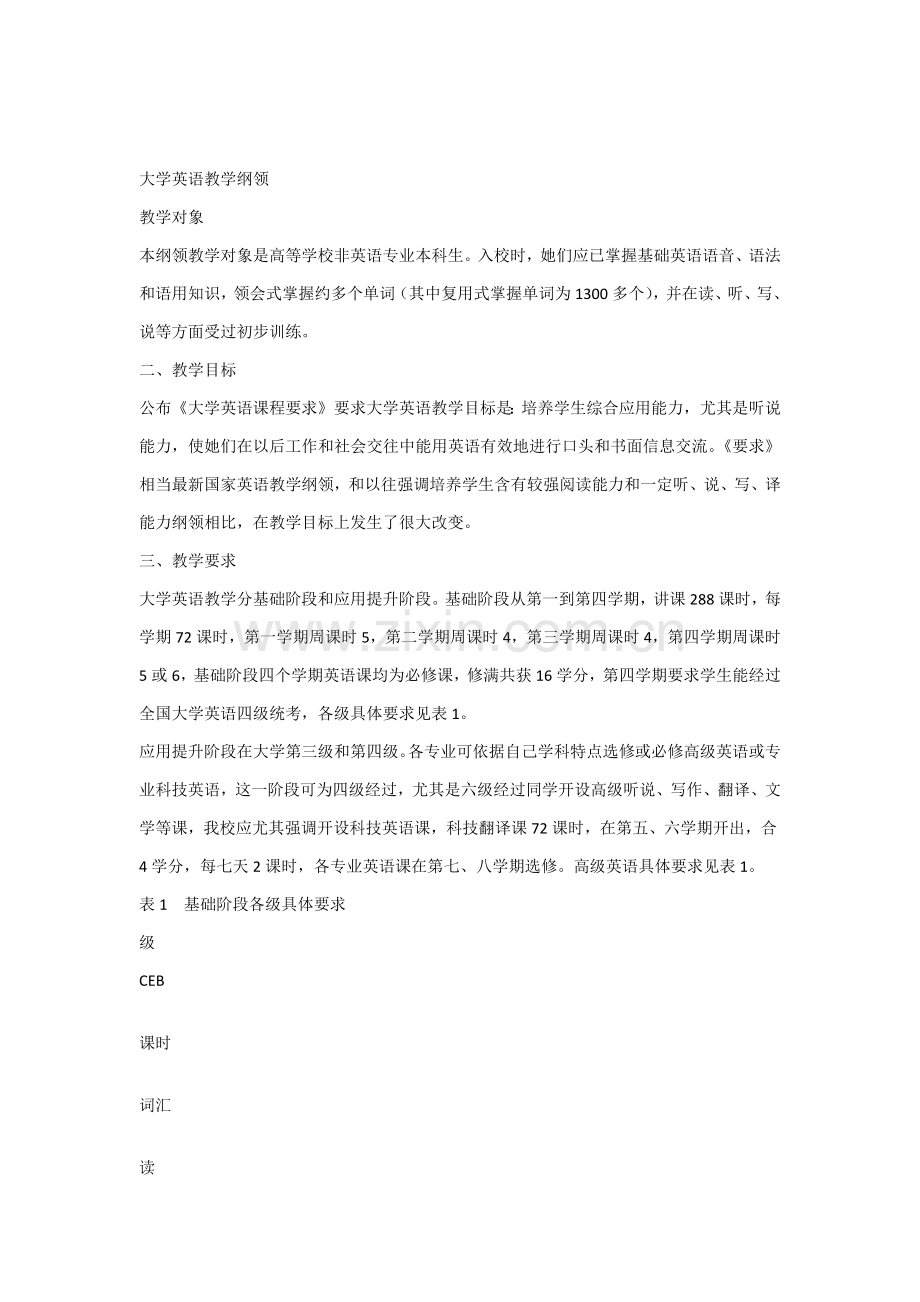 大学英语课程自评分析报告.docx_第1页
