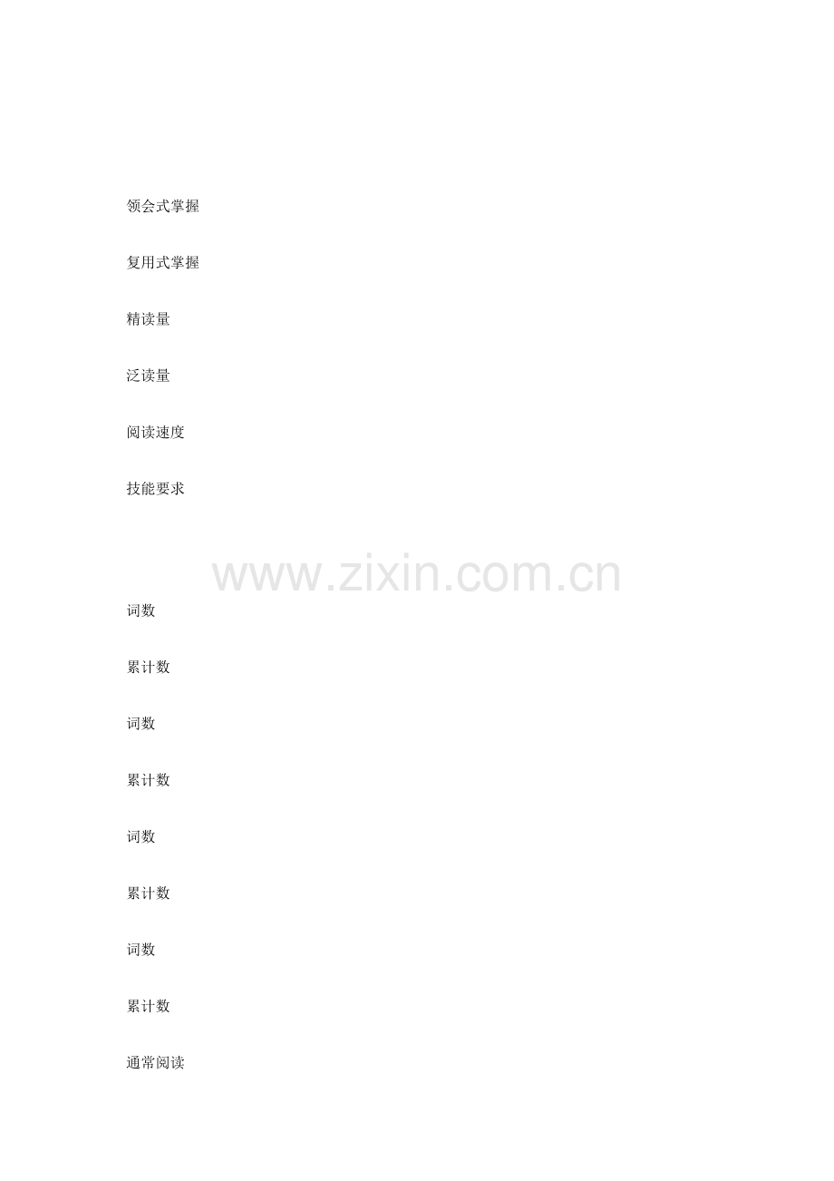 大学英语课程自评分析报告.docx_第2页