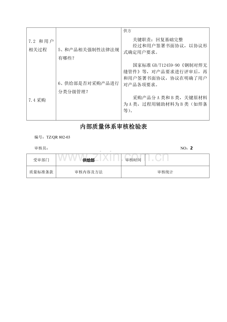 内部质量体系审核检查表汇编模板.doc_第2页