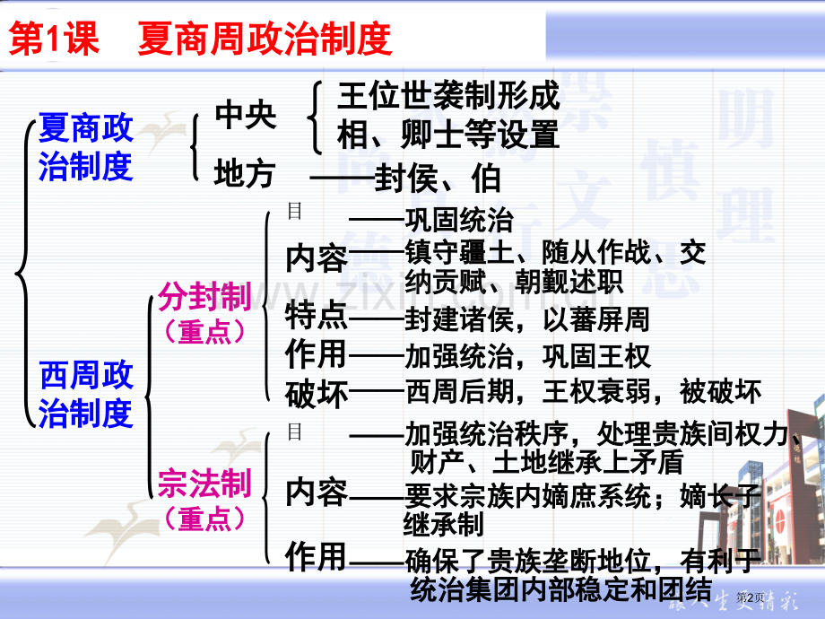 人教历史必修一每课知识结构市公开课一等奖百校联赛特等奖课件.pptx_第2页
