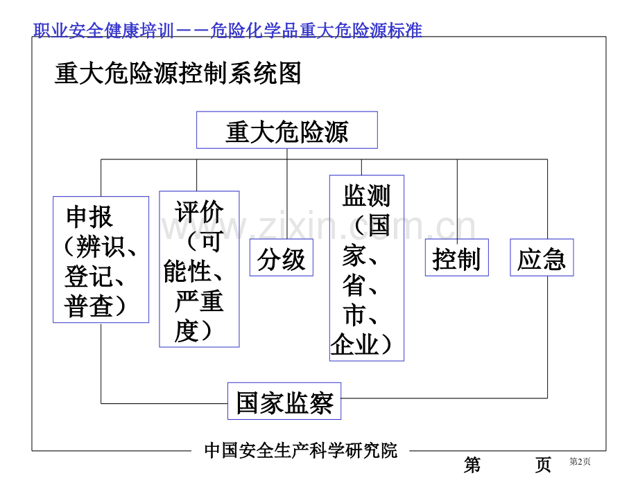 危险化学品重大危险源辨识省公共课一等奖全国赛课获奖课件.pptx_第2页