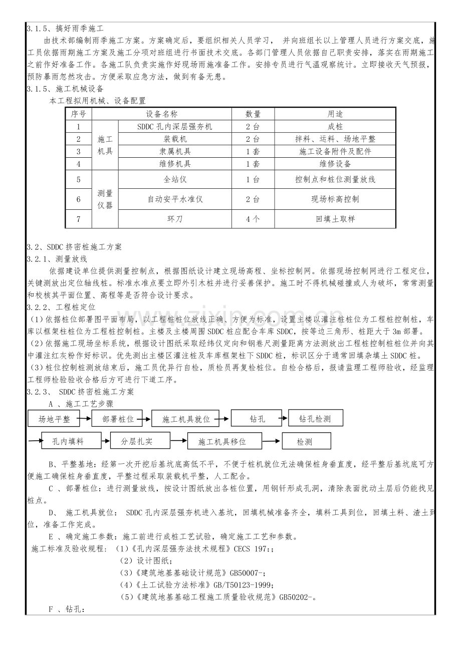 SDDC关键技术交底.doc_第2页