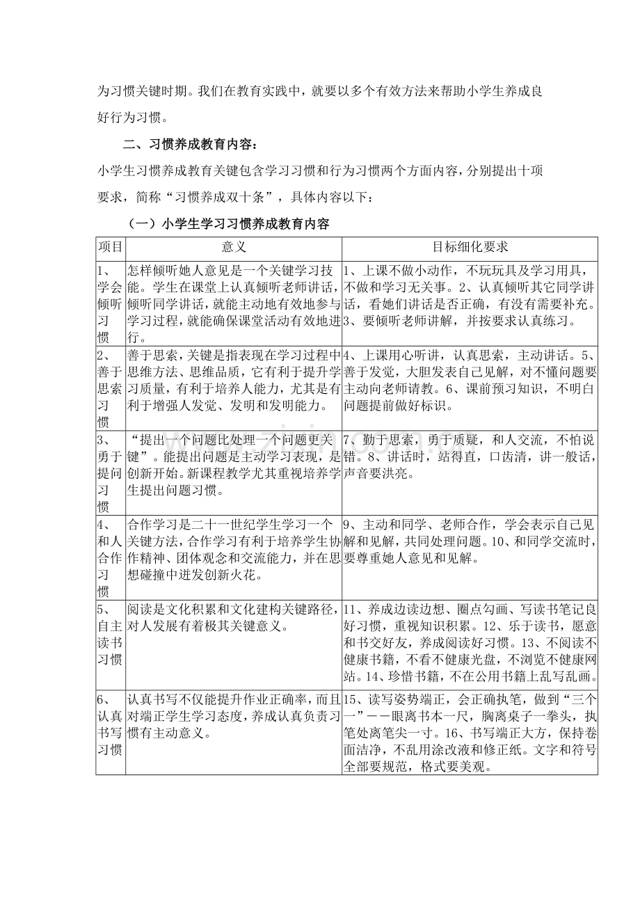 小学生习惯养成教育活动实施专业方案专项计划及内容.doc_第2页