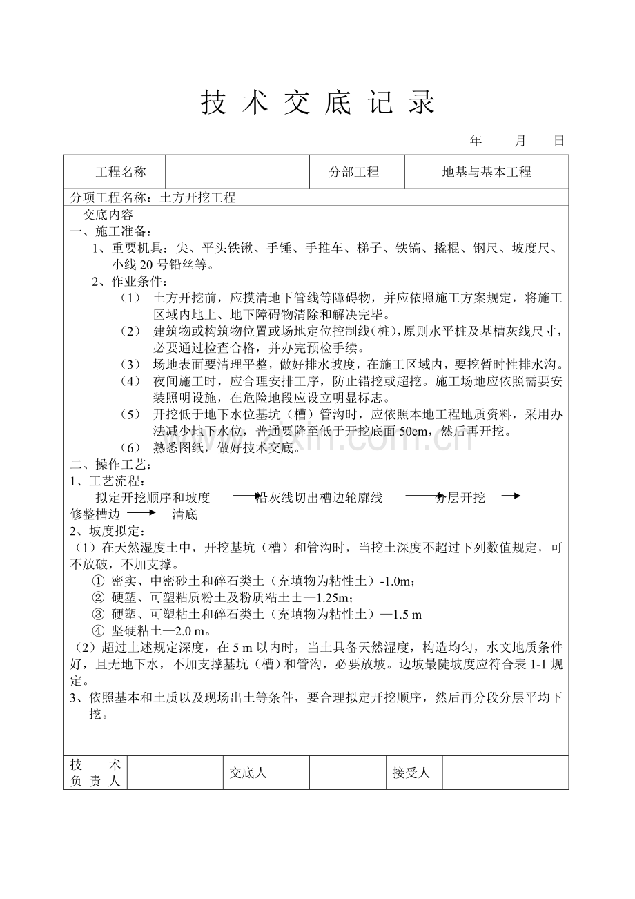建筑工程综合项目工程关键技术交底土建部分全套.doc_第1页