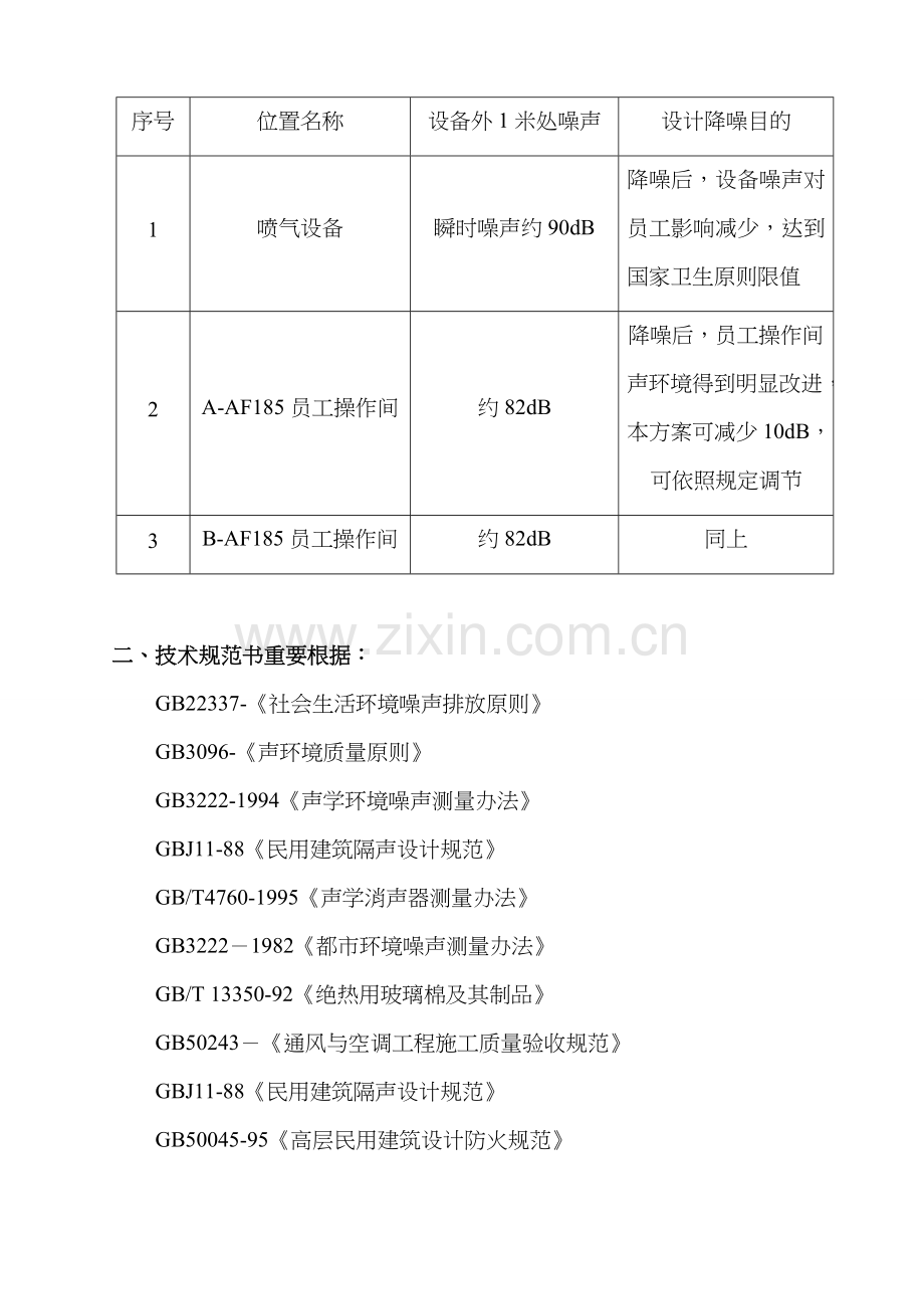 成都大众发动机厂车间噪声治理专项方案.doc_第2页