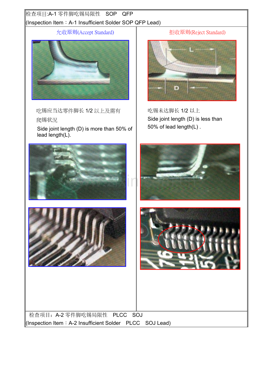 SMT检验统一标准PCBA专业资料.doc_第1页