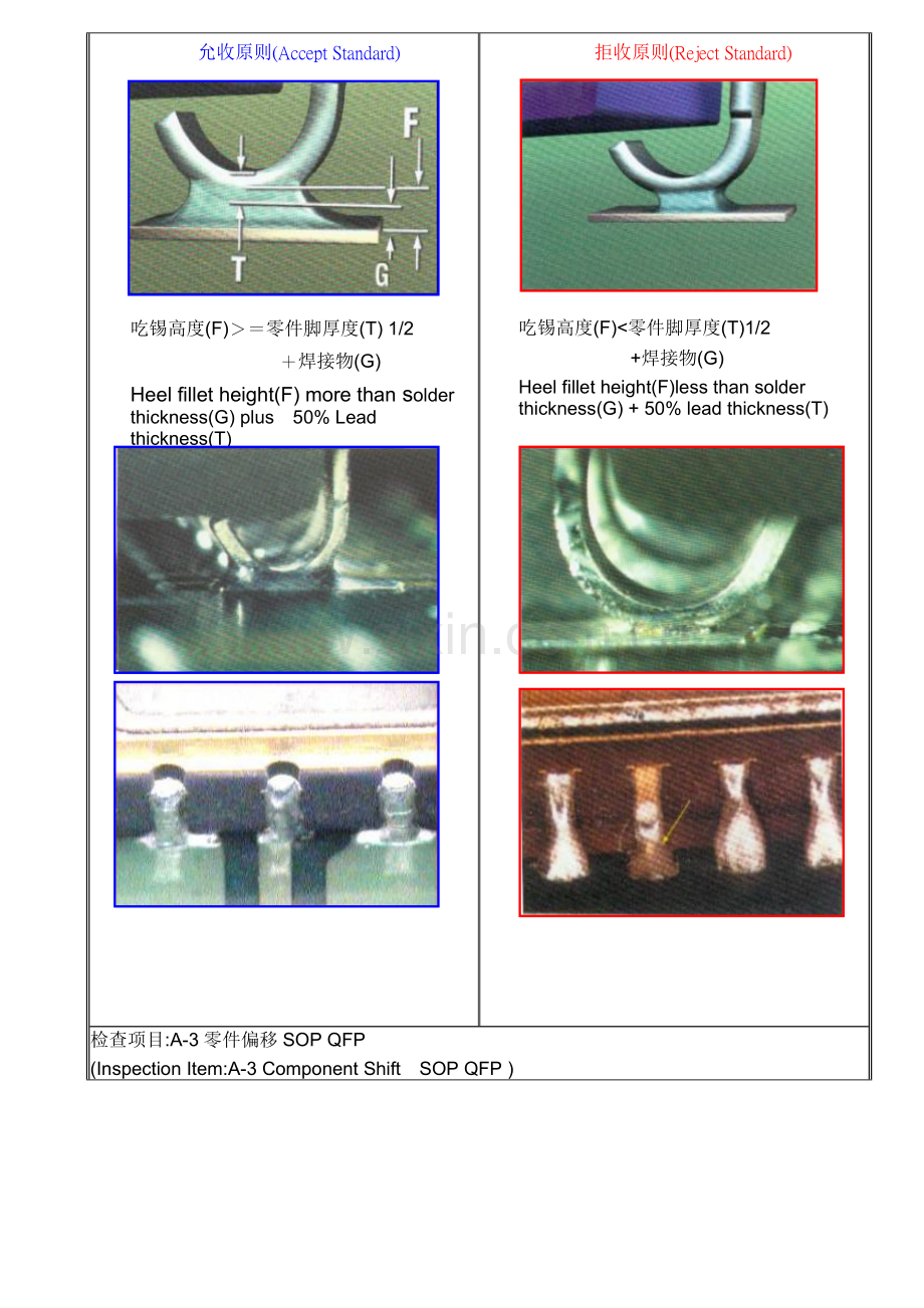 SMT检验统一标准PCBA专业资料.doc_第2页