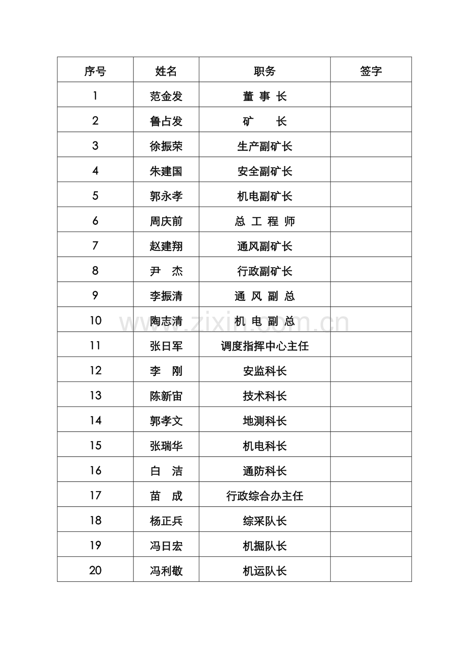 复工复产前专项安全风险辨识范文.doc_第2页