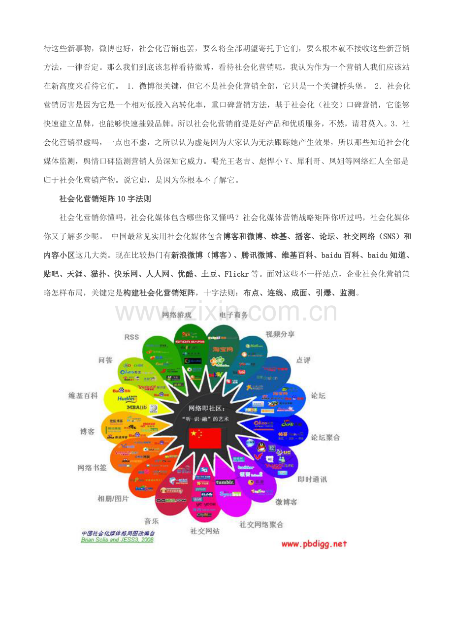 企业微博营销实战流程模板.doc_第2页