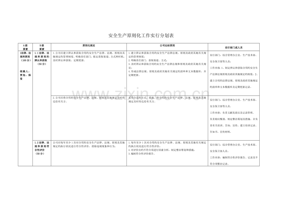安全生产重点标准化工作实施分划表.docx_第1页