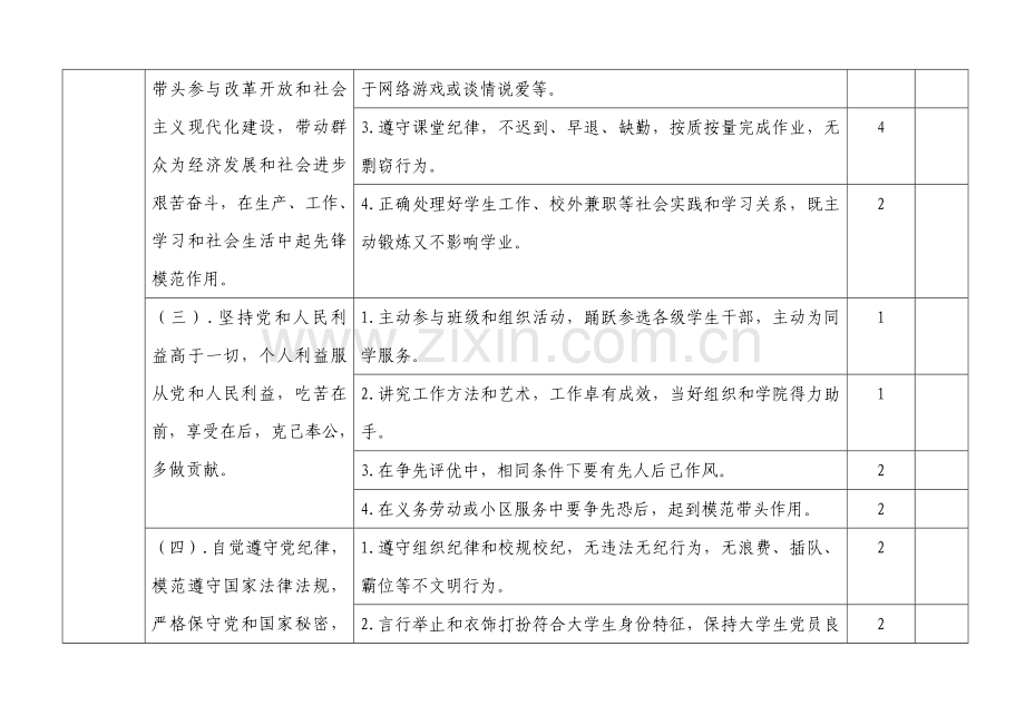 发展大学生党员质量指标综合体系.doc_第2页