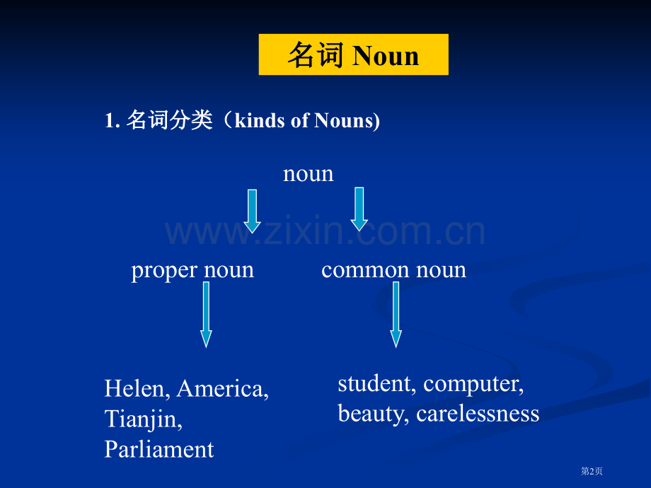 大学语法之名词市公开课一等奖百校联赛获奖课件.pptx_第2页