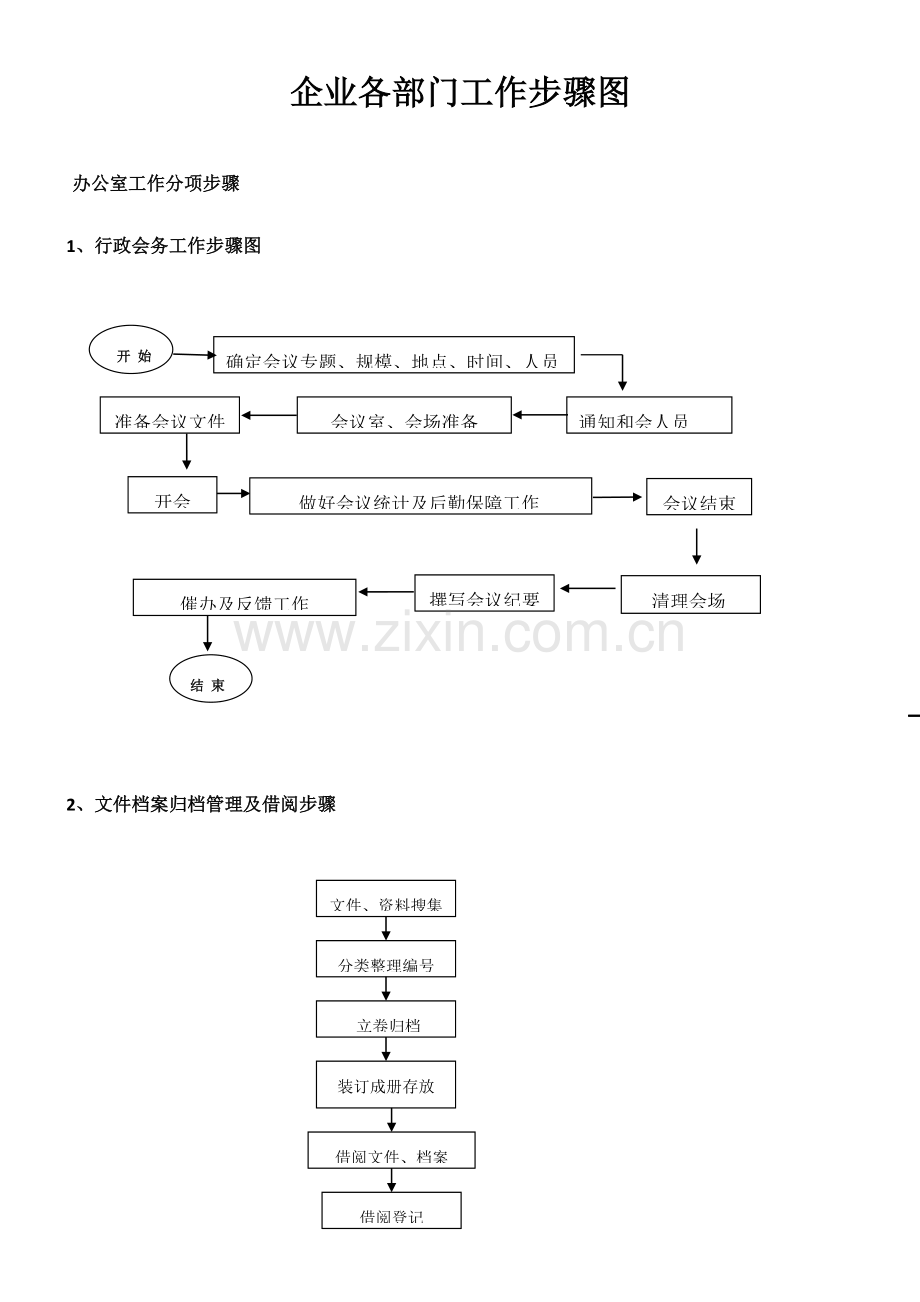公司各部门工作综合流程图.doc_第1页