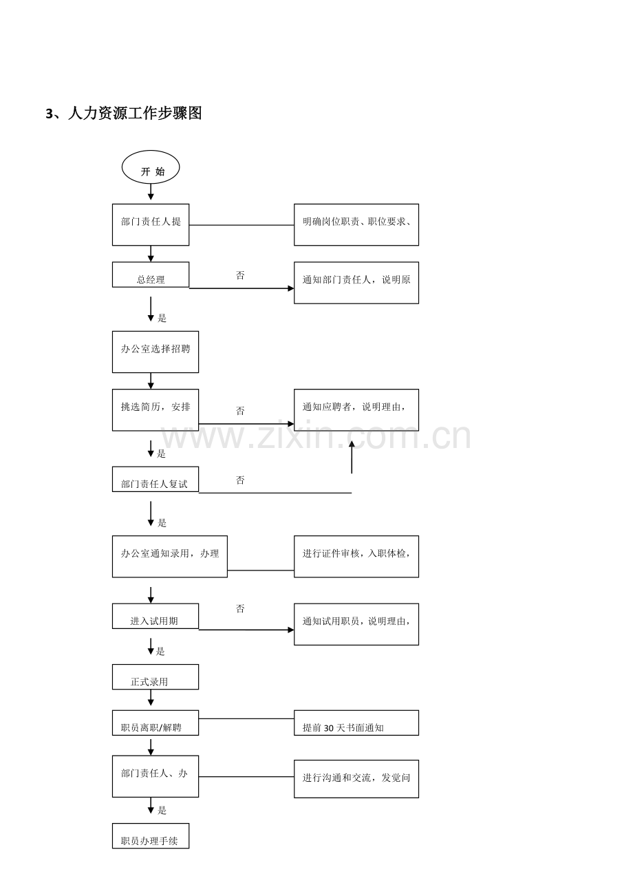 公司各部门工作综合流程图.doc_第2页