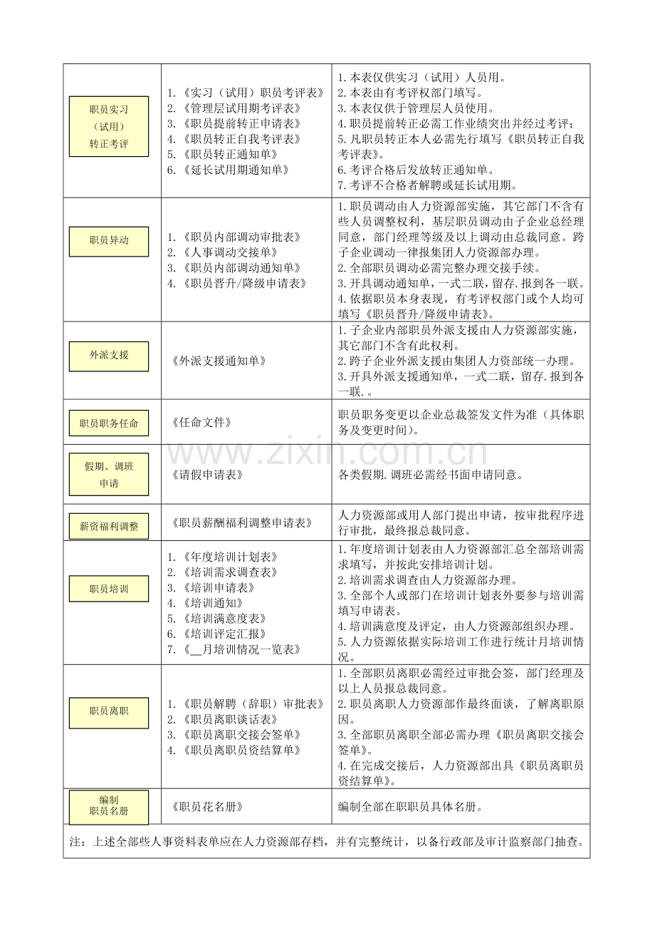 公司人力资源基本流程操作规范手册模板.doc_第2页