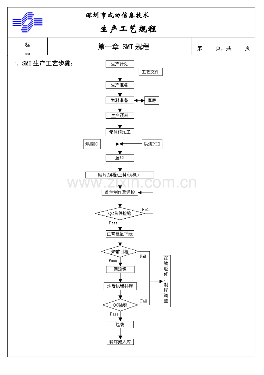 SMT生产工艺流程及要求模板.doc_第1页