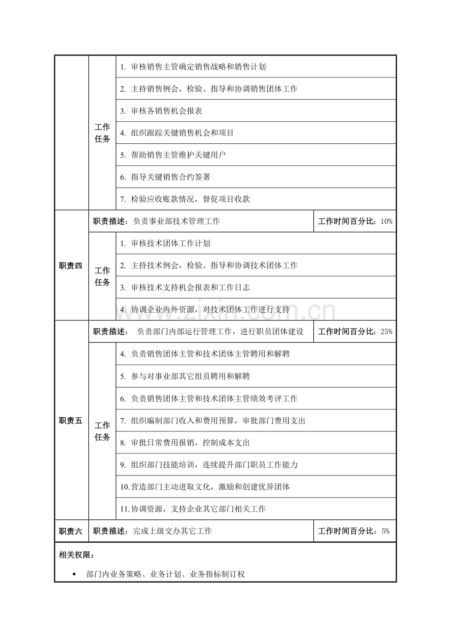 大客户部经理职位新版说明书.docx_第2页