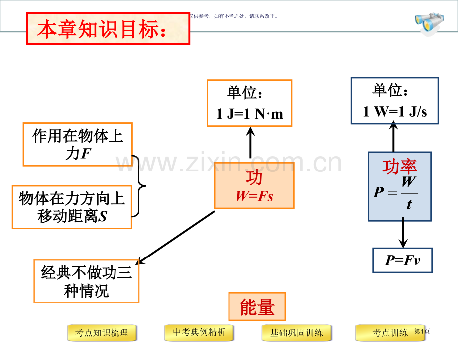 功和机械能复习市公开课一等奖百校联赛获奖课件.pptx_第1页