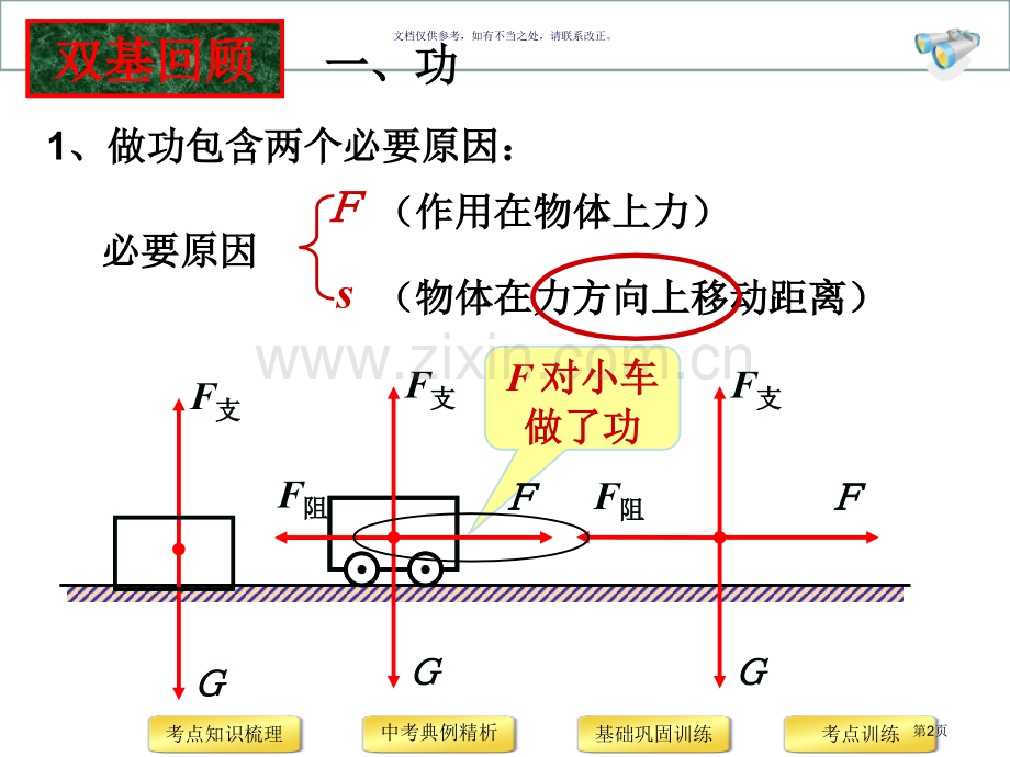 功和机械能复习市公开课一等奖百校联赛获奖课件.pptx_第2页