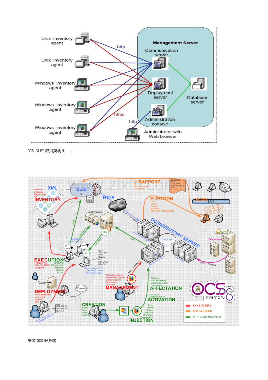 开源IT资产标准管理系统.doc_第2页